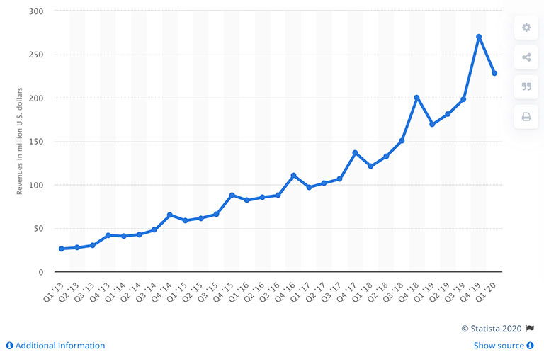 Etsy revenue statistics