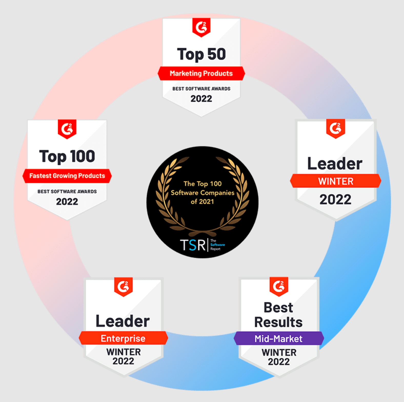 endinblue best software awards