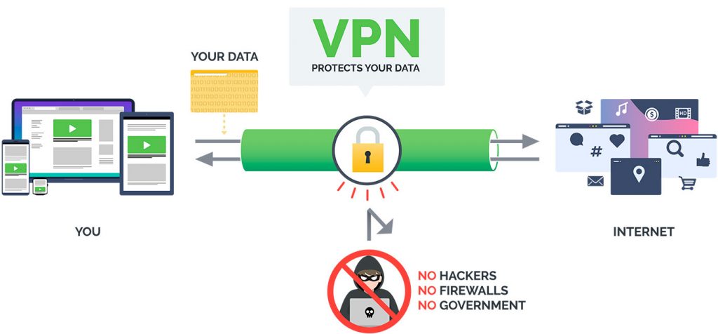 Vpn сервер киев