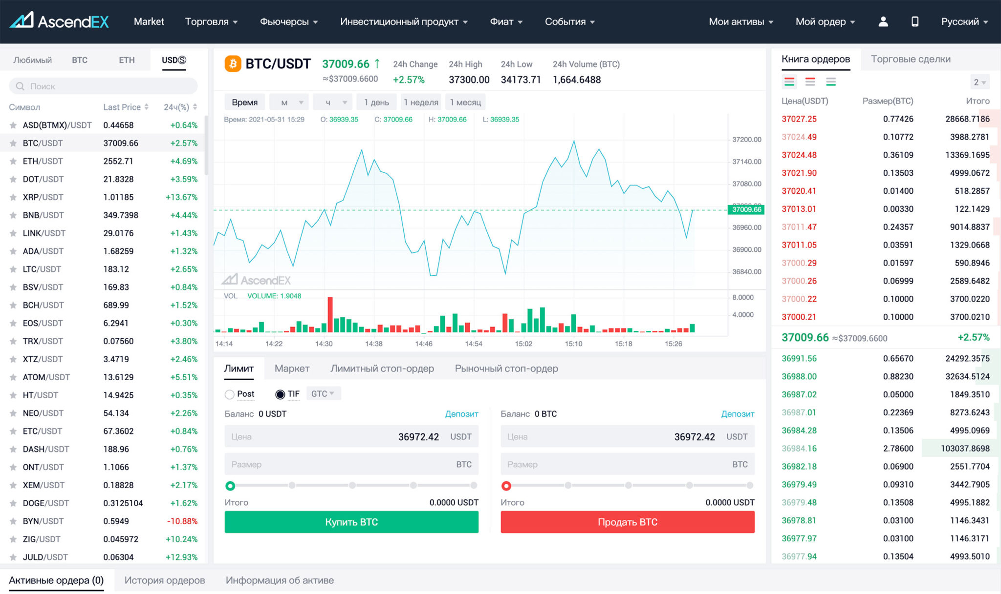 Лучшие биржи для россии. Топ три биржи криптовалют. Лучшая биржа.